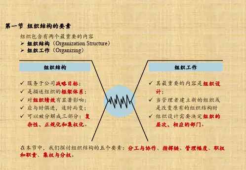 第六章  组织工作  《管理学原理》PPT课件