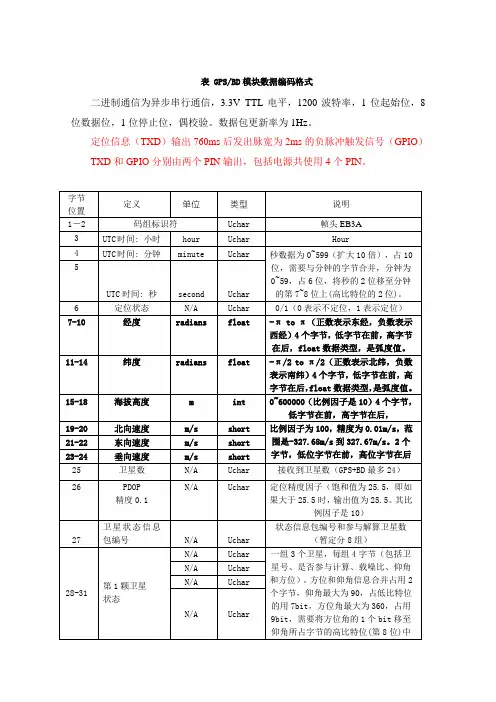 北斗-GPS模块数据格式定义-科愗20141231