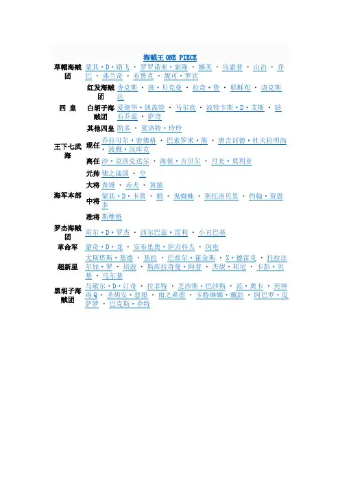 海贼王海贼团介绍