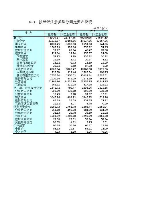 江苏统计年鉴2017社会经济发展指标：按登记注册类型分固定资产投资