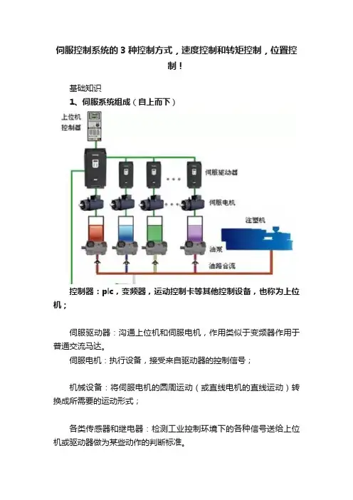 伺服控制系统的3种控制方式，速度控制和转矩控制，位置控制！