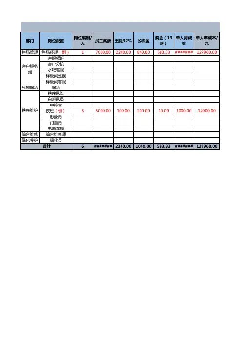 销售案场人工费用测算表