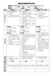 卵巢良性肿瘤临床路径表单