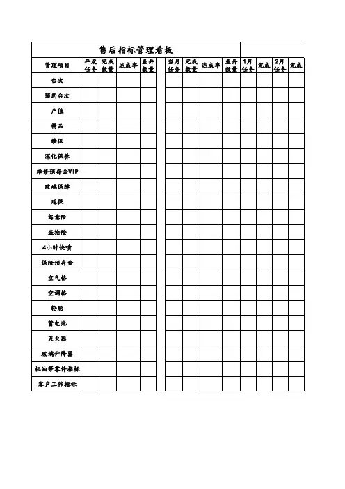售后服务指标管理看板