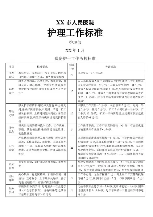 各级护理人员工作考核标准