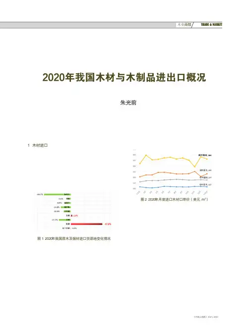 2020年我国木材与木制品进出口概况