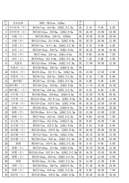 2010年1季度草木报价