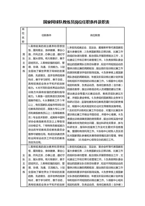 国家网球队教练员岗位任职条件及职责