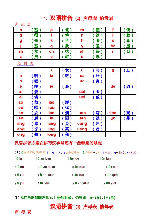 (完整word版)声母表和韵母表(修改版)