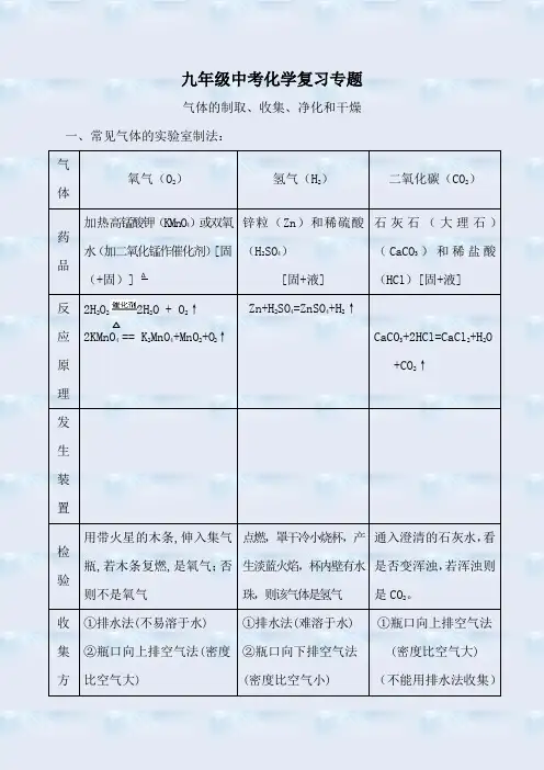 2020年中考化学专题复习 气体的制取、收集、净化和干燥