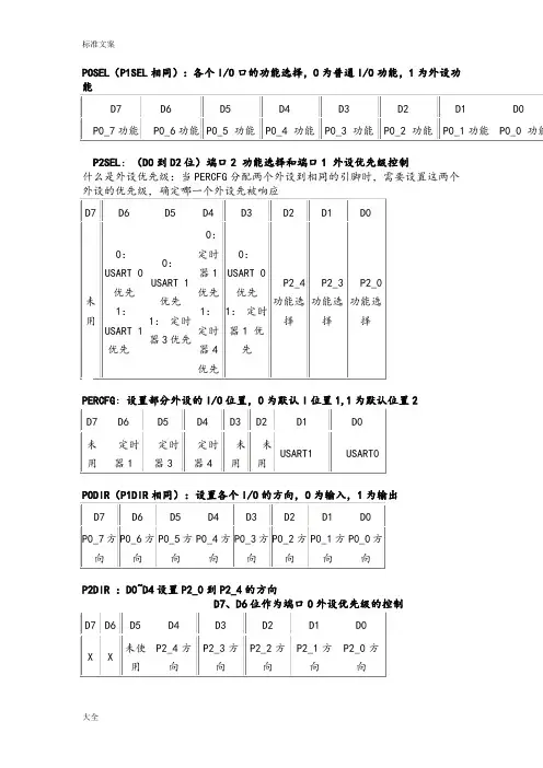 CC2530常用寄存器归纳