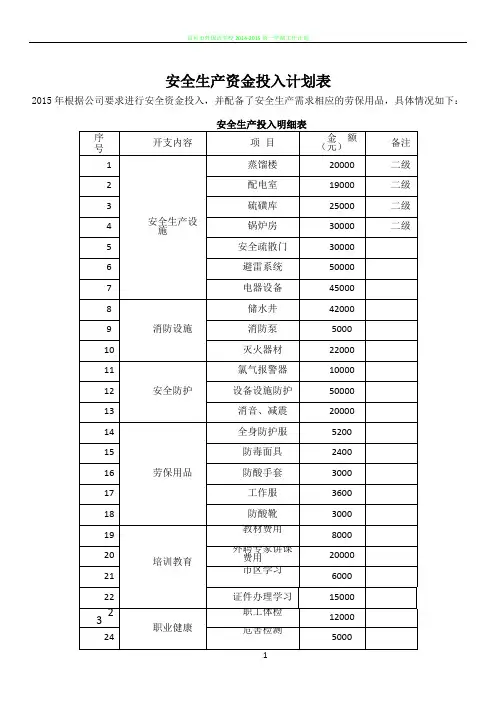 安全投入计划表