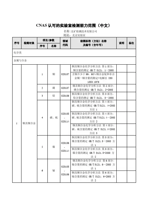 CNAS认可的实验室检测能力范围中文