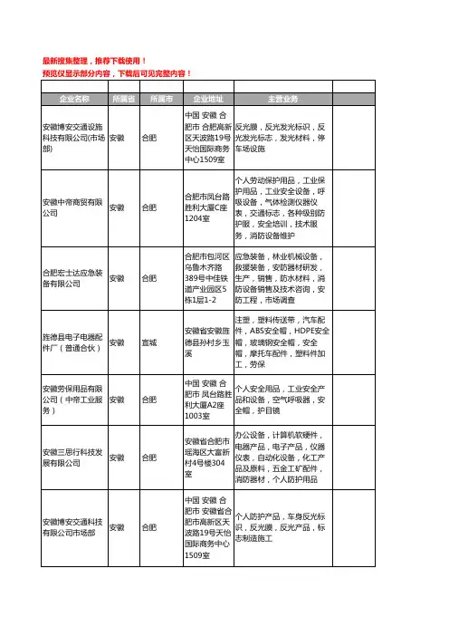 新版安徽省个人防护工商企业公司商家名录名单联系方式大全10家