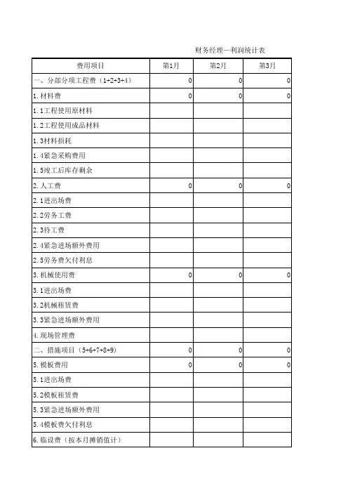 利润统计表(表样)