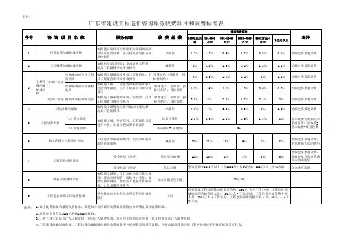 广东省建设工程造价咨询服务收费项目和收费标准表[粤价函(2011)742号]