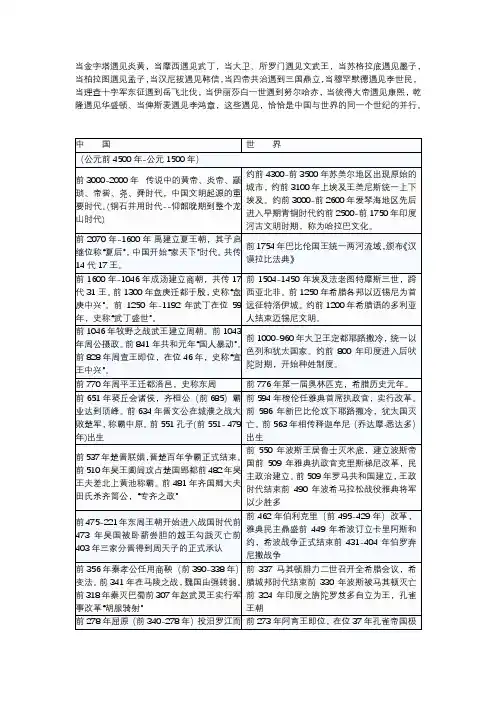 史上最全! 中外历史对照表(收藏打印版), 无数高中生都在转!