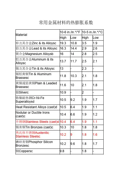 常用金属材料的热膨胀系数