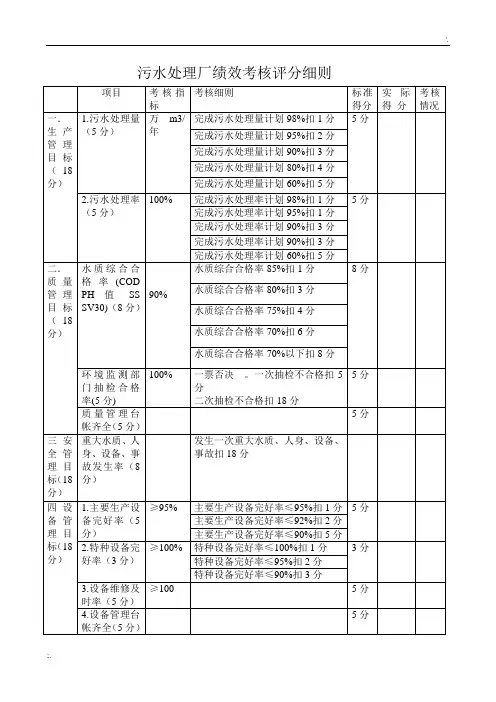 污水处理厂绩效考核评分细则