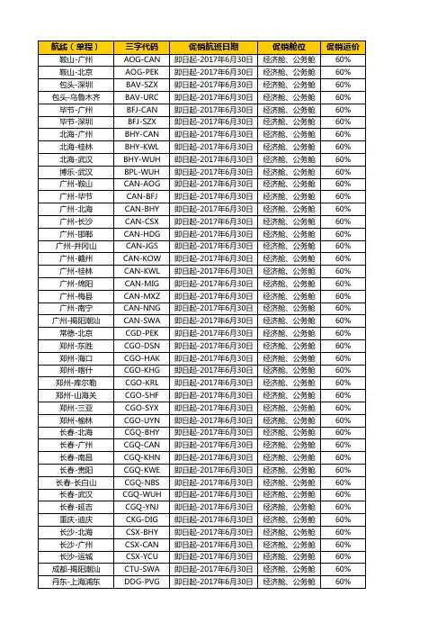 航线(单程)三字代码促销航班日期促销舱位促销运价