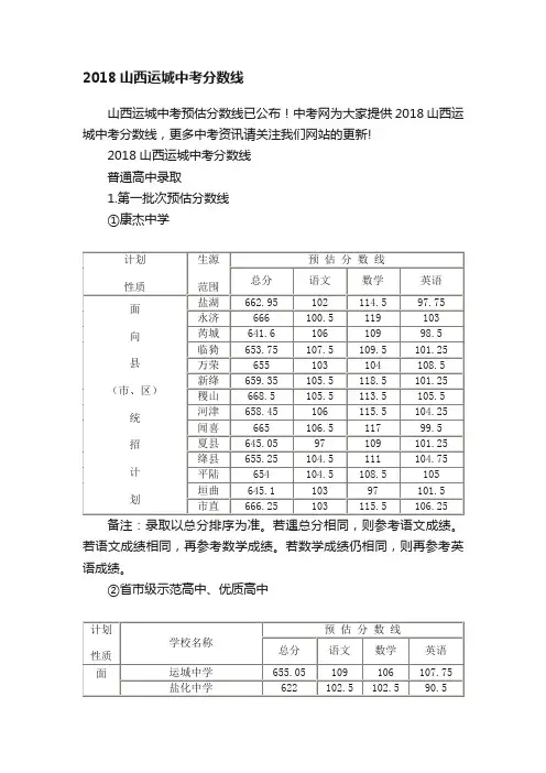 2018山西运城中考分数线