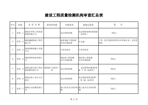 建设工程质量检测机构审查汇总表