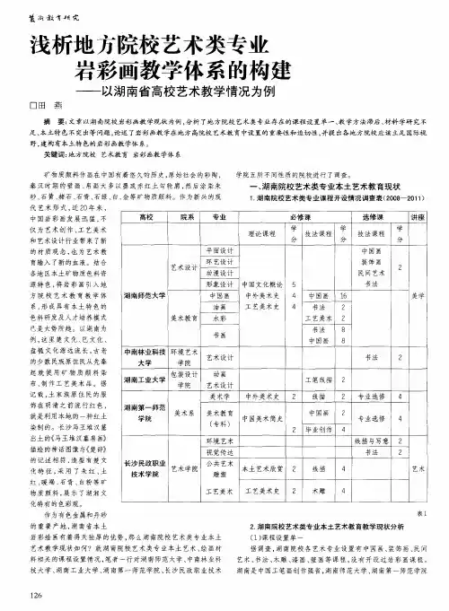 浅析地方院校艺术类专业岩彩画教学体系的构建——以湖南省高校艺术教学情况为例