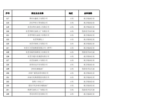 全国各地的炼油厂