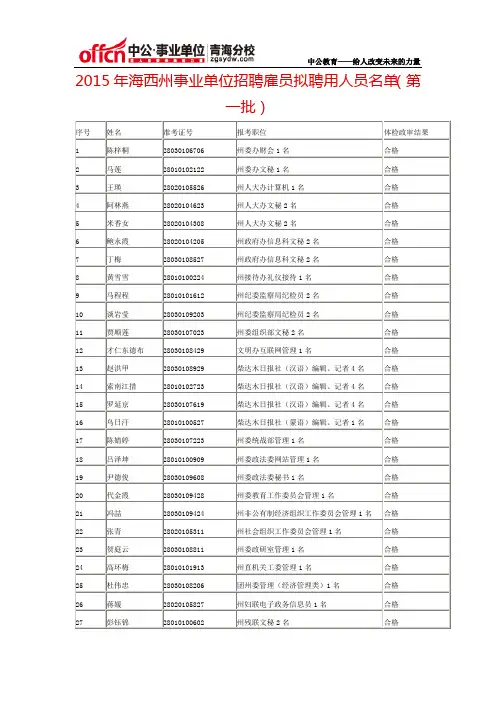 2015年海西州事业单位招聘雇员拟聘用人员名单(第一批)