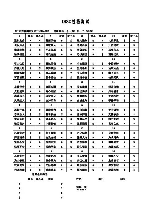 DISC测试-表1