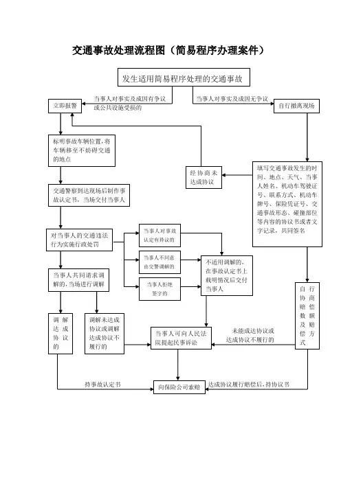 交通事故处理流程图