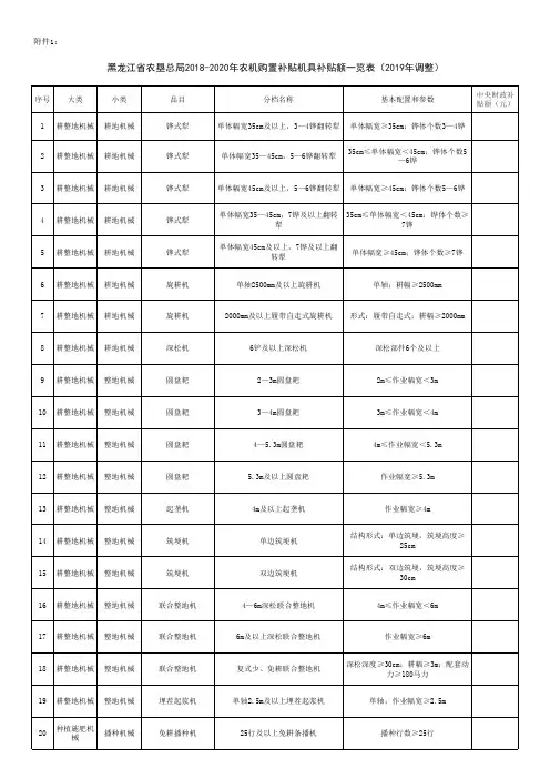 黑龙江省农垦总局2018-2020年农机购置补贴机具补贴额一览表(2019年调整)