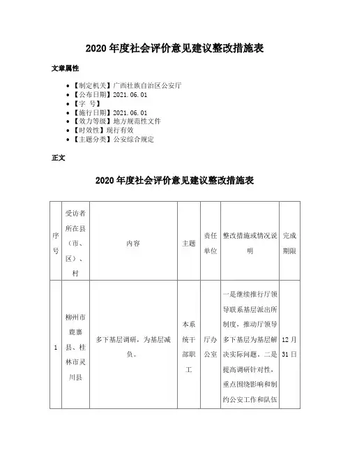 2020年度社会评价意见建议整改措施表