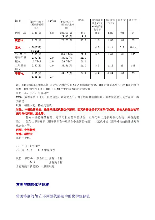 NMR常见溶剂峰与水峰