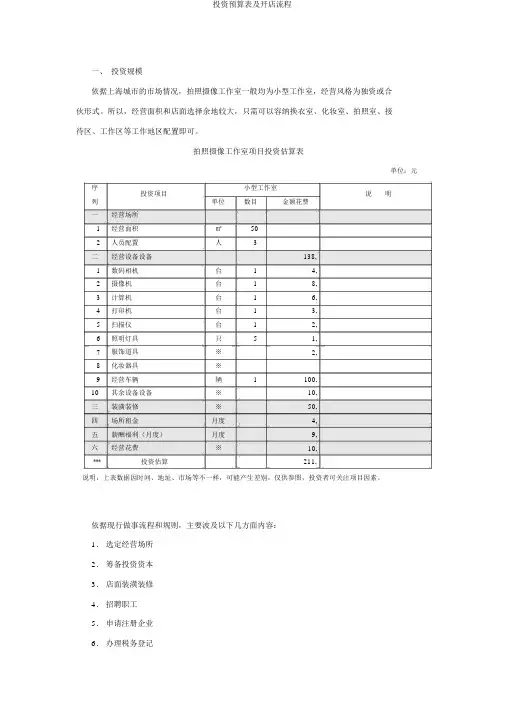投资预算表及开店流程