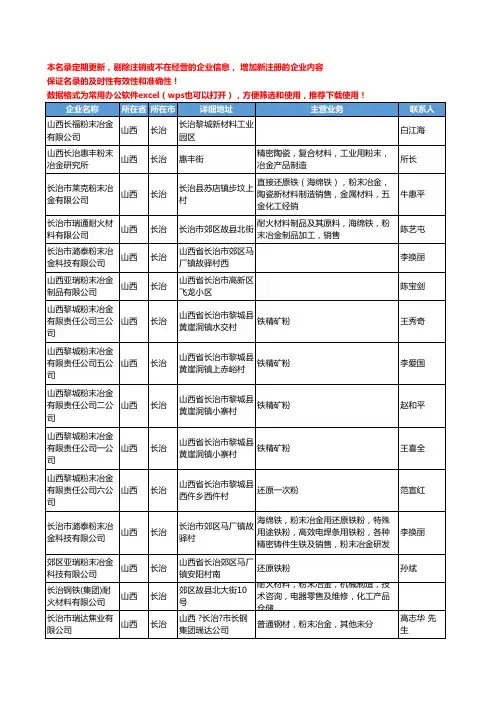 2020新版山西省长治粉末冶金工商企业公司名录名单黄页大全26家
