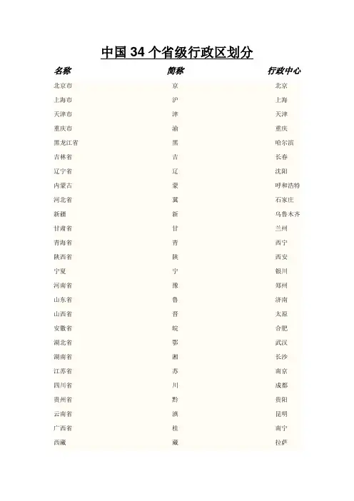 中国34个省级行政区名称,简称及行政中心