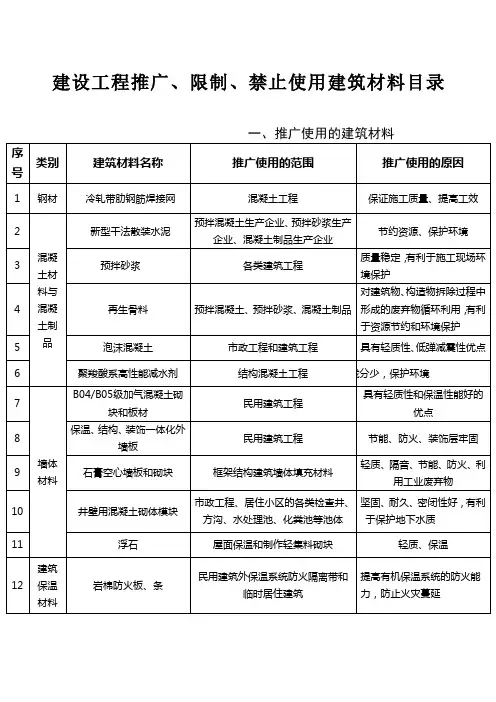 建设工程推广限制禁止使用建筑材料目录
