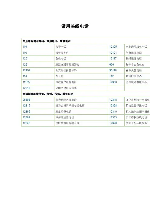 常用热线电话.docx