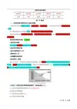 工程项目综合管理考试题含答案