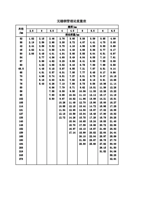 无缝钢管理论重量表 2