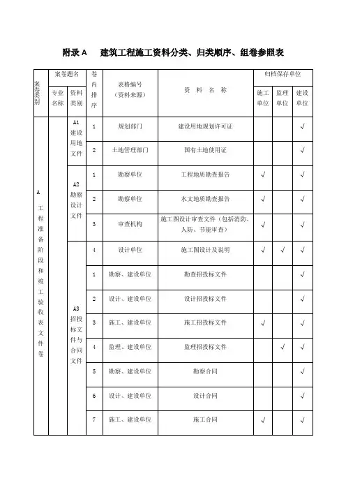 山西省建筑施工管理规程一资料分类归档顺序组卷参照表