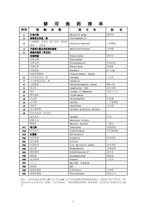 禁用渔药清单
