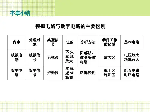 电子线路课件--10本章小结