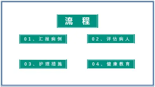 医疗护理查房医疗会诊教学课件PPT模板