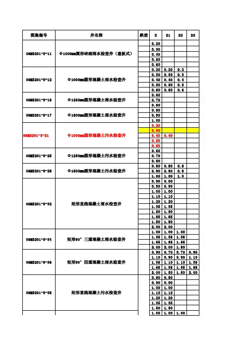 06MS201-3-检查井计算系数