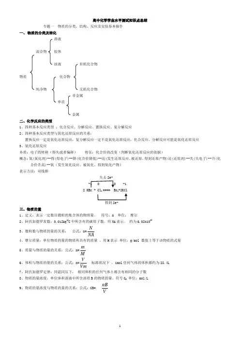 浙江省高中化学学业水平考试知识点总结讲课讲稿