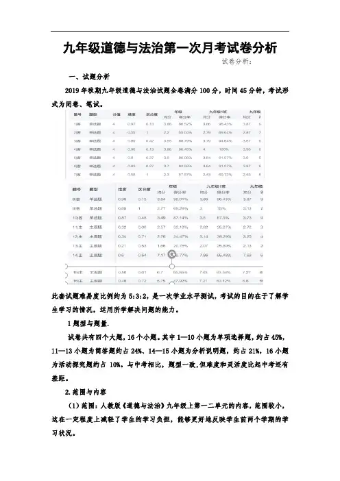 2019年秋道德与法治第一次月考试卷分析及教学建议