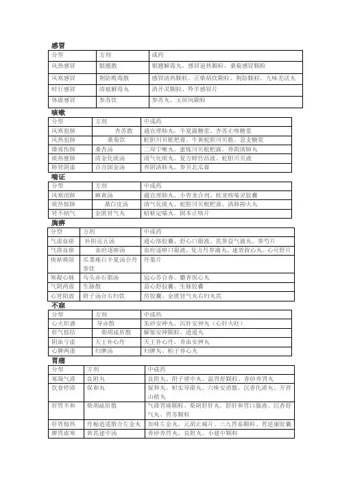 执业中药师中医常见病辨证论治
