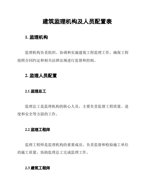 建筑监理机构及人员配置表